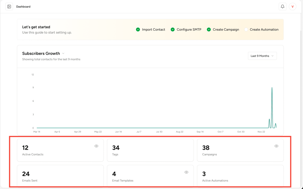 Introduction to SureContact Dashboard annotation on 2025 12 09 at 12 38 59