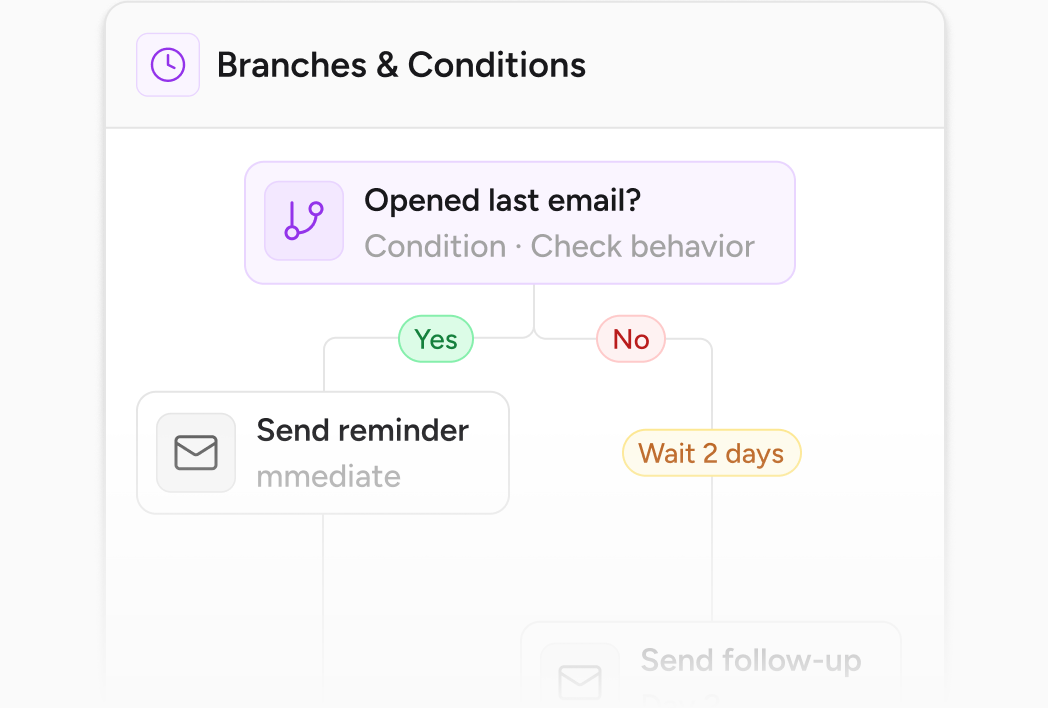 Email Automations branches & conditions
