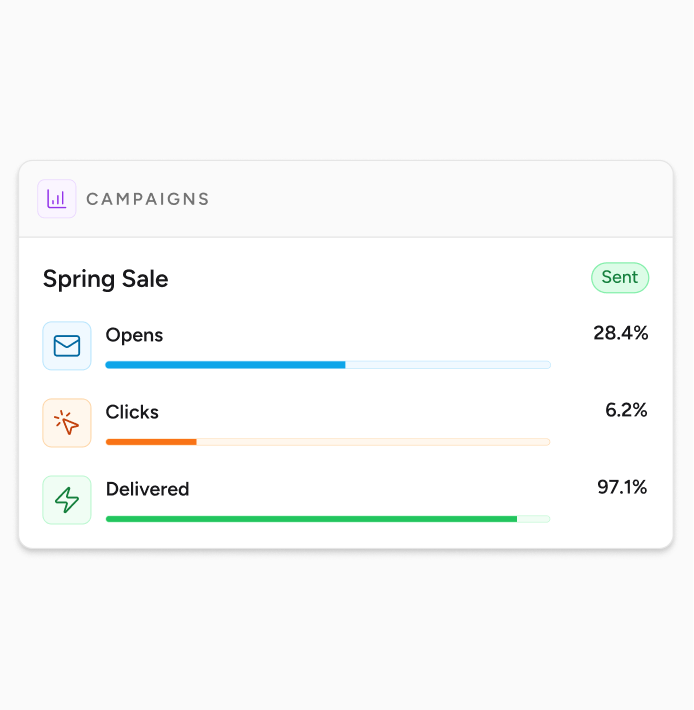 campaigns performance