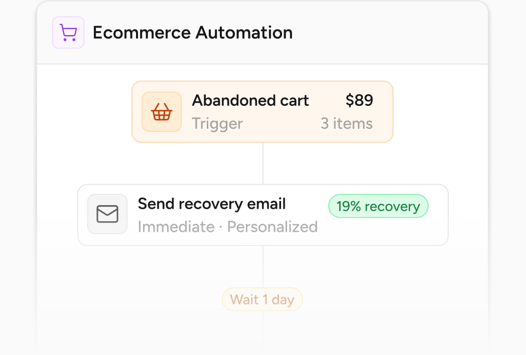 Email Automations ecommerce automation