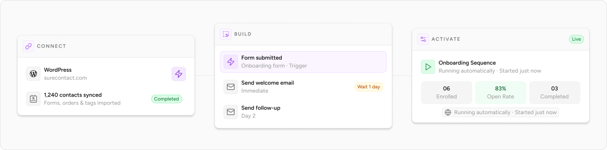 Email Automations email automation setup