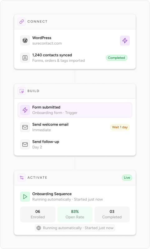 Email Automations email automation setup mobile