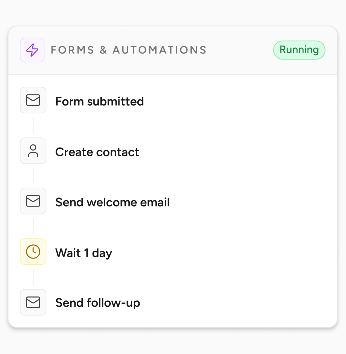 forms automation