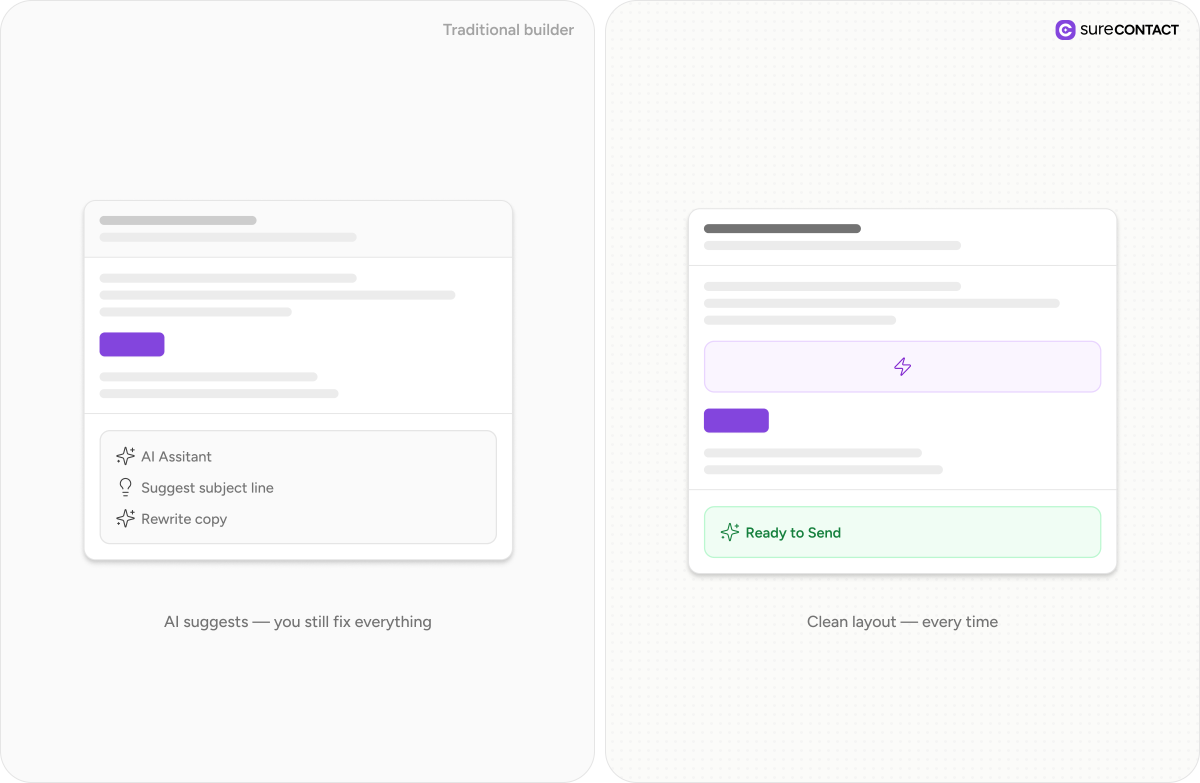 pain point email builder v2