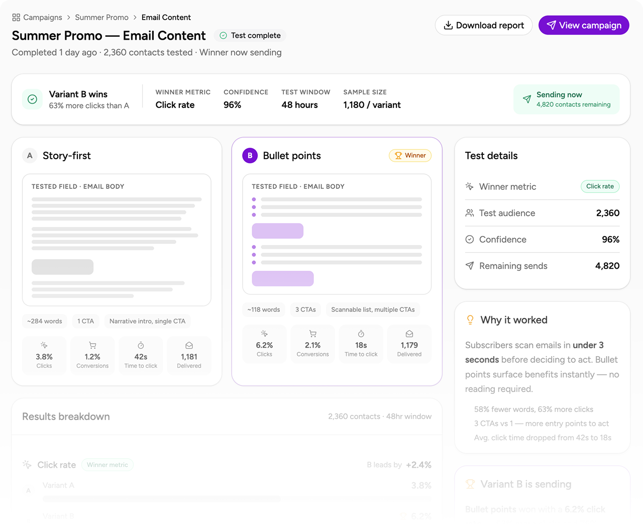 AB-Split-Testing split test email content v2