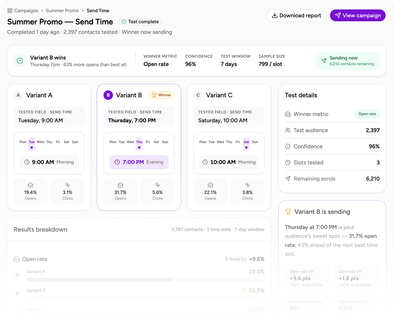 AB-Split-Testing split test send time v2