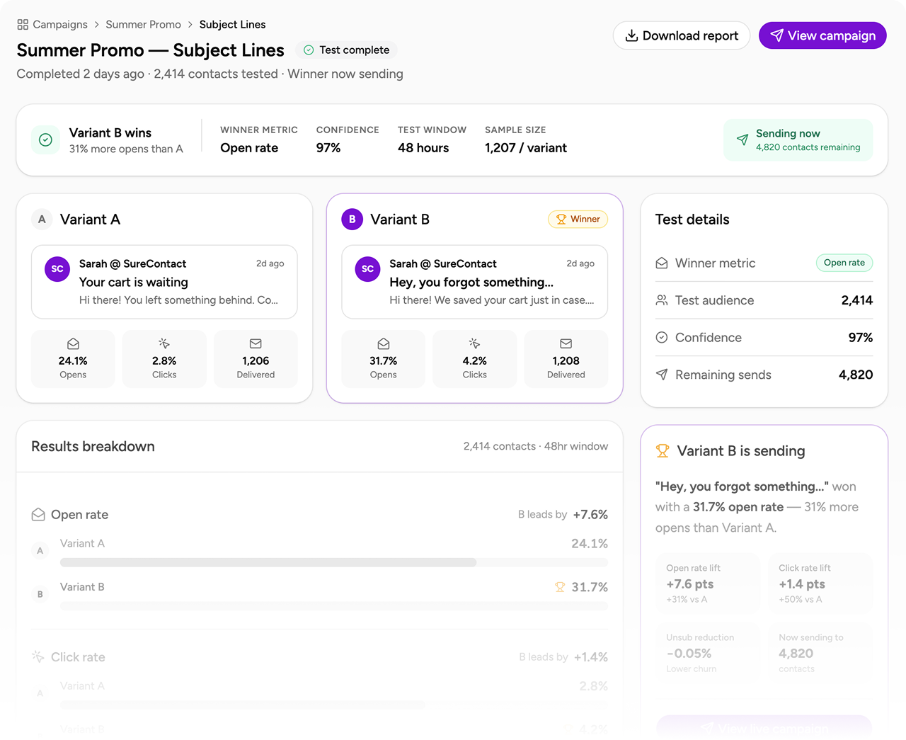 AB-Split-Testing split test subject lines v2