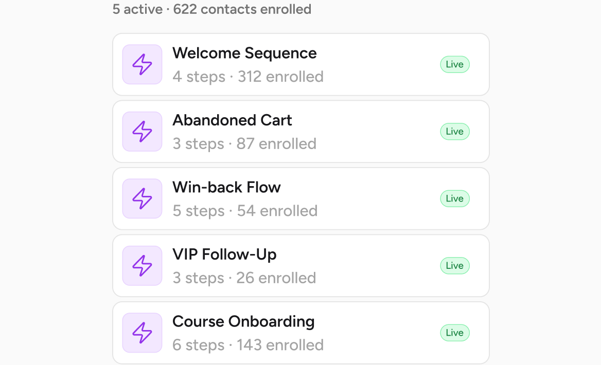 Email Automations unlimited automations v2
