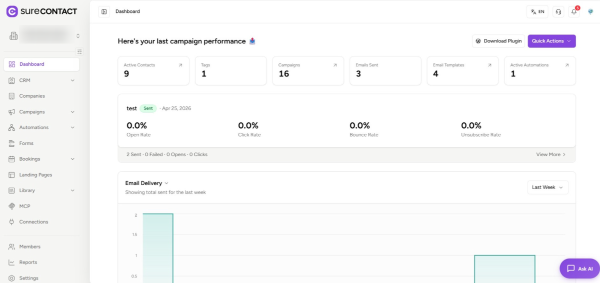 surecontact dashboard showing campaign metrics