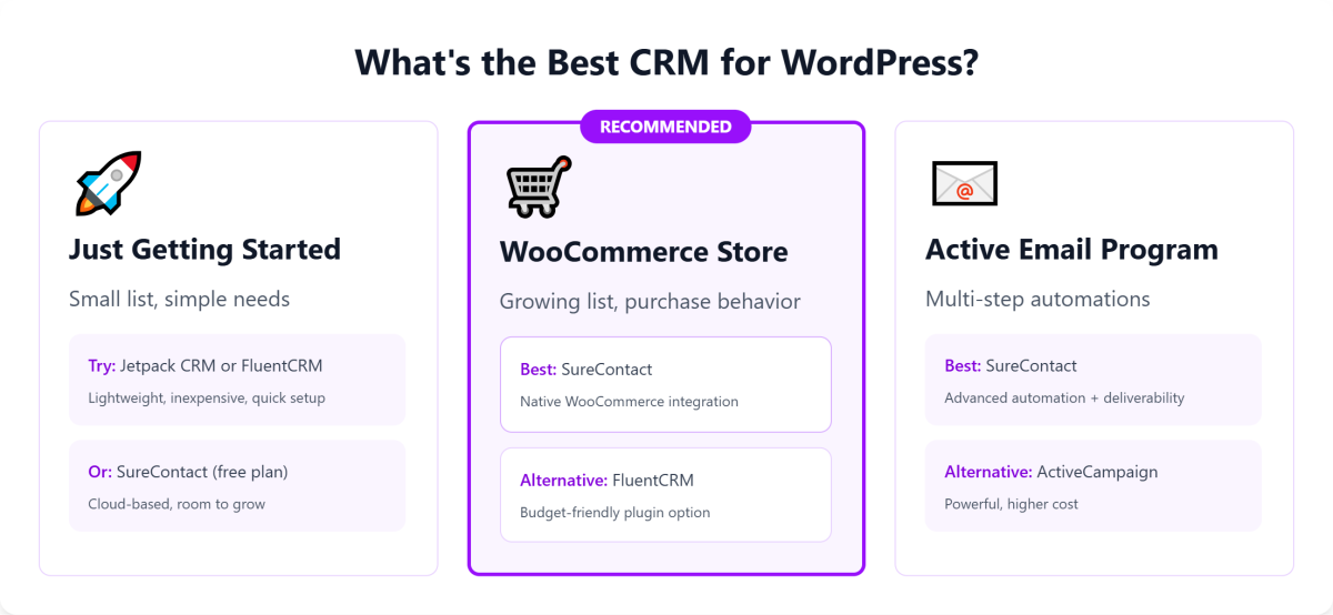 WordPress CRM comparison chart