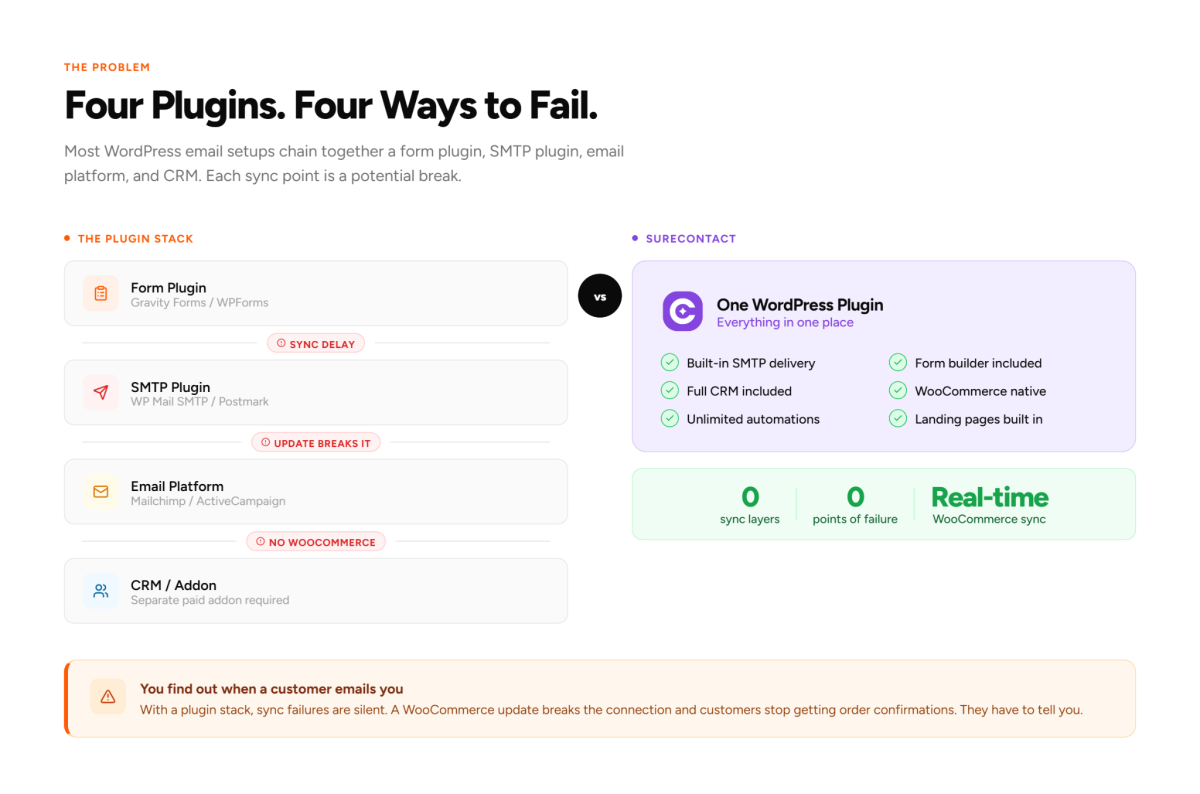 Plugin stack vs. one plugin