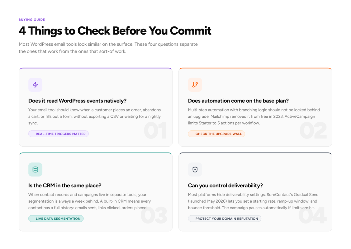4 questions for email tools