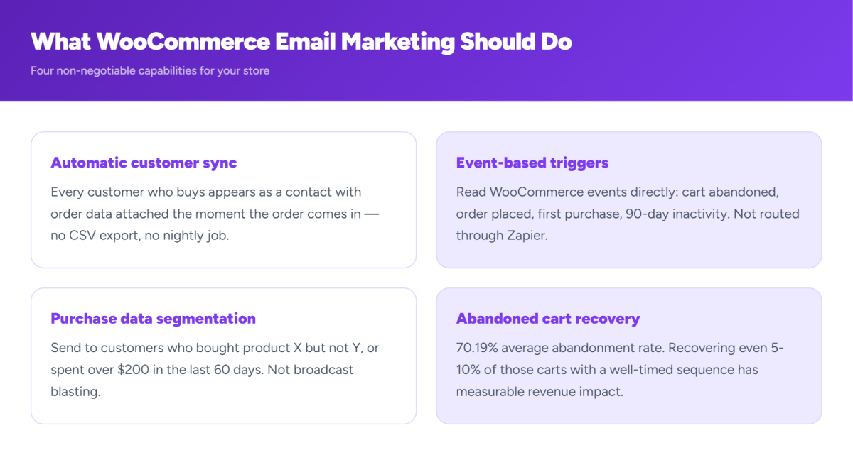 How to Set Up Email Marketing for WooCommerce (And Actually Get It to Work) WooCommerce email marketing capabilities