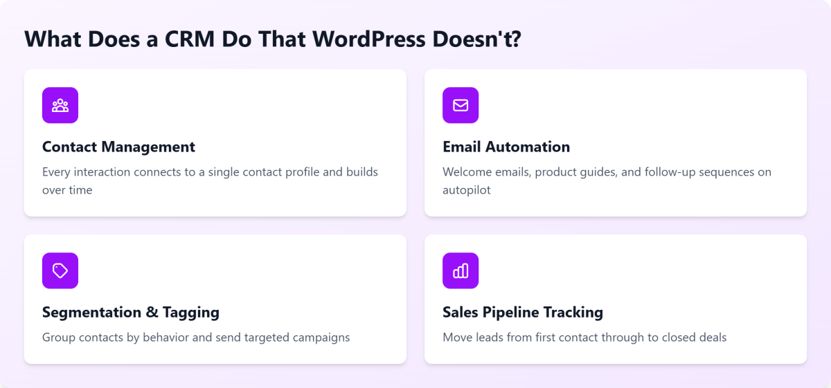 what crm does