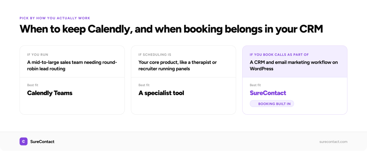 Best Calendly Alternative in 2026: Booking That Lives Inside Your CRM who should still use calendly