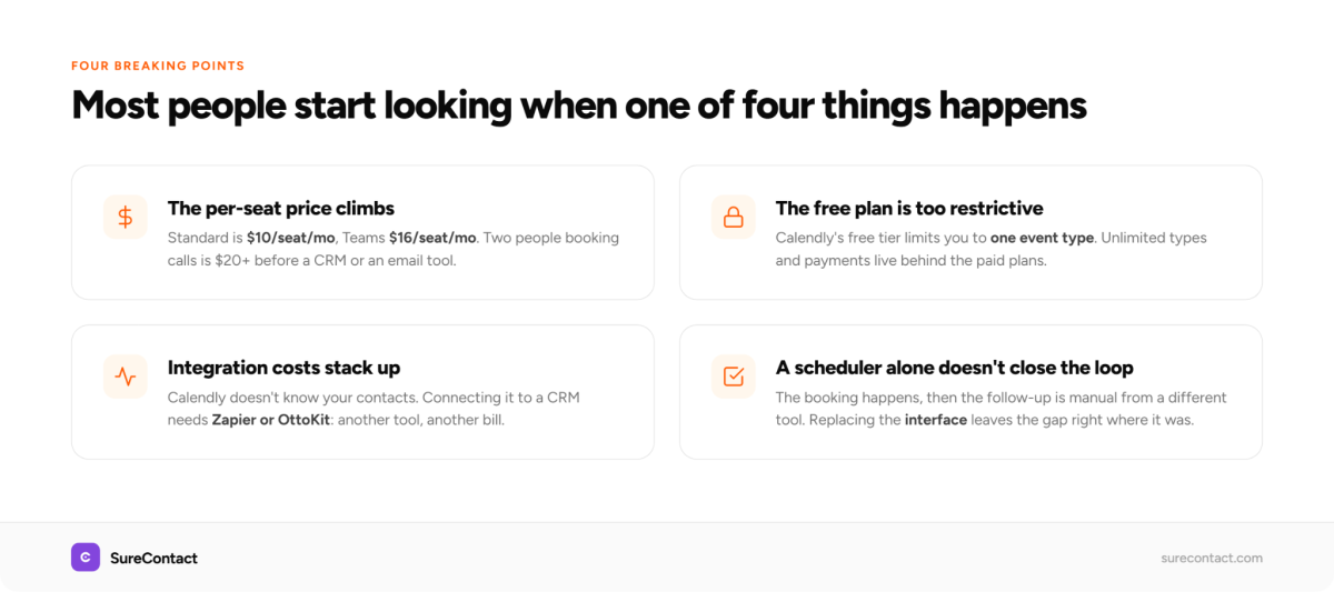 Best Calendly Alternative in 2026: Booking That Lives Inside Your CRM image