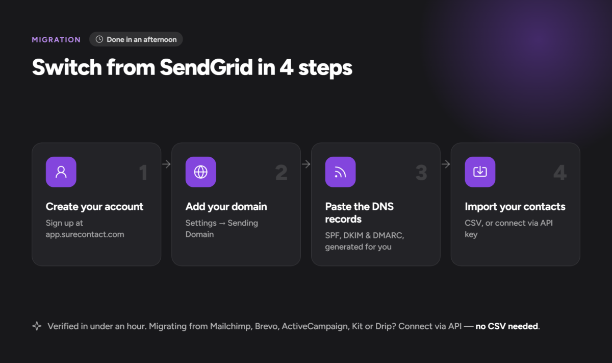 Best SendGrid alternative for WordPress in 2026 Switch from SendGrid in 4 steps