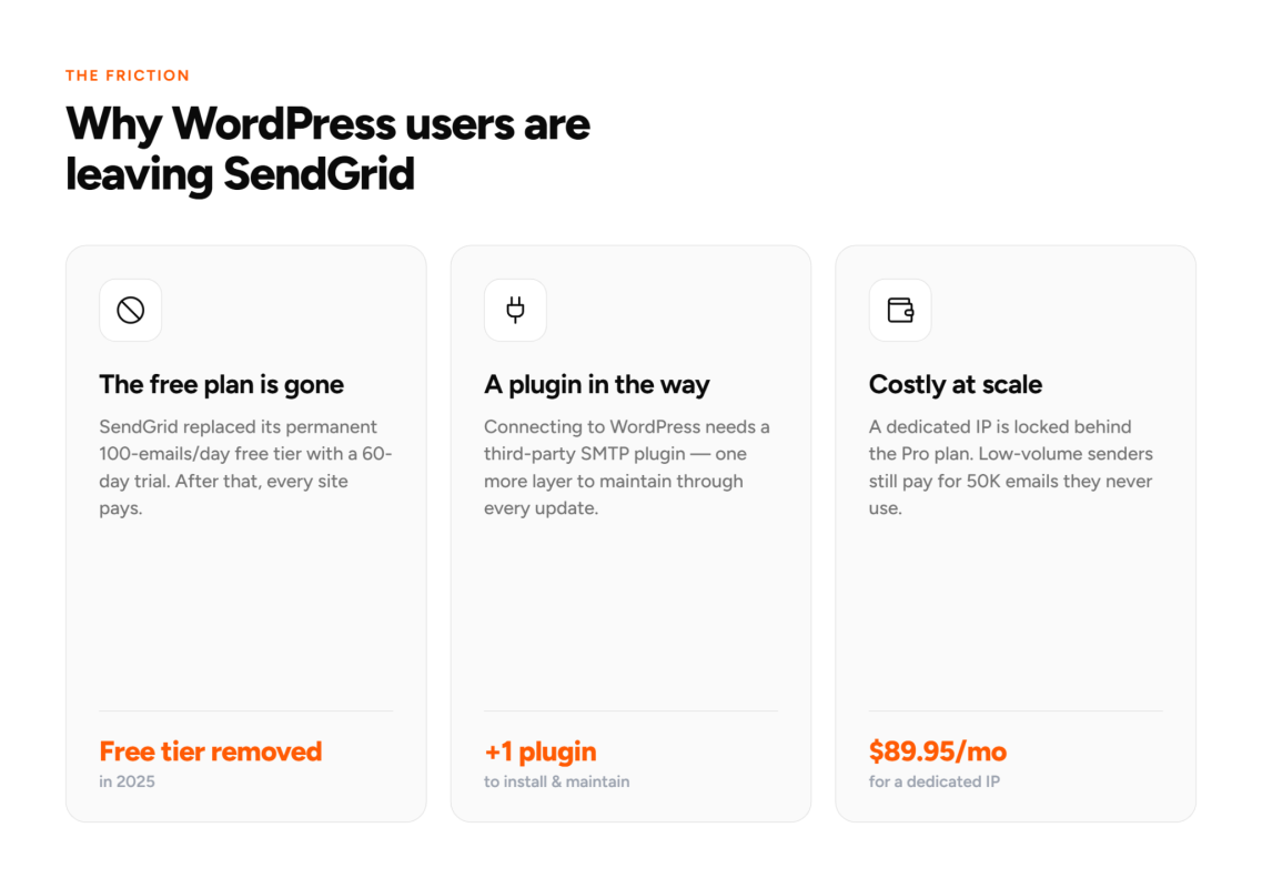 Best SendGrid alternative for WordPress in 2026 WordPress users leaving SendGrid reasons