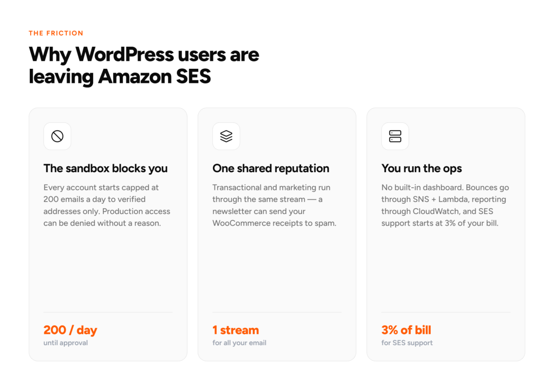 Amazon SES alternative: what to use instead in 2026 WordPress users leaving Amazon SES