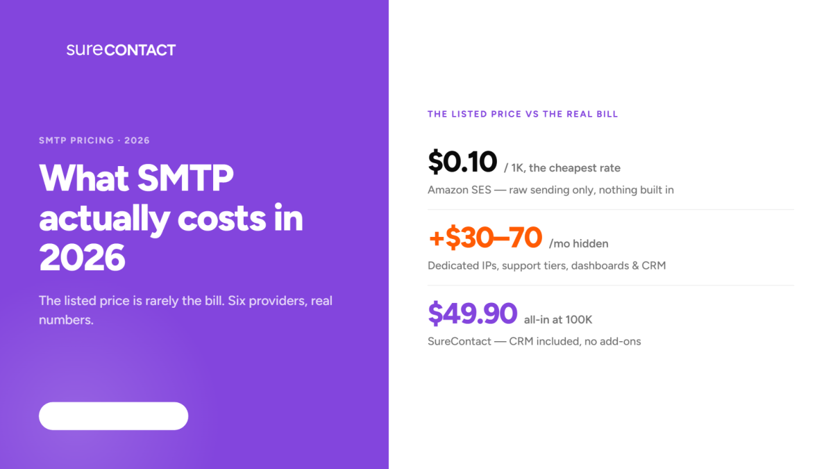 SMTP pricing comparison 2026
