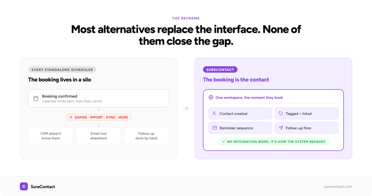 Best Calendly Alternative in 2026: Booking That Lives Inside Your CRM SureContact booking process comparison