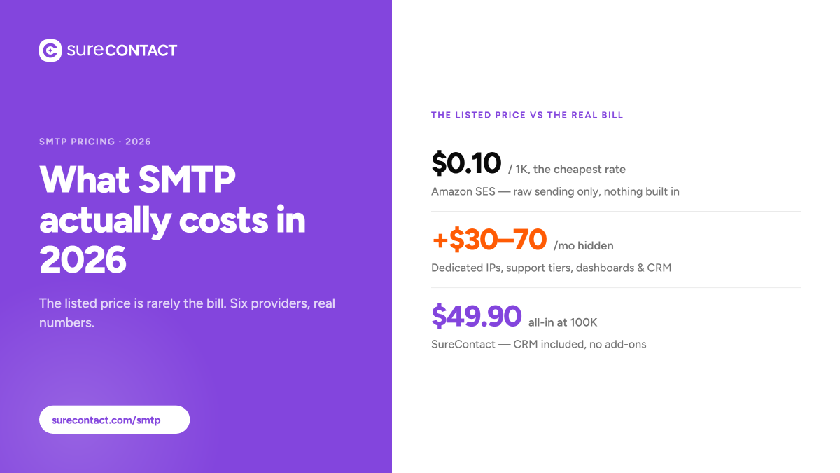 SMTP pricing comparison 2026