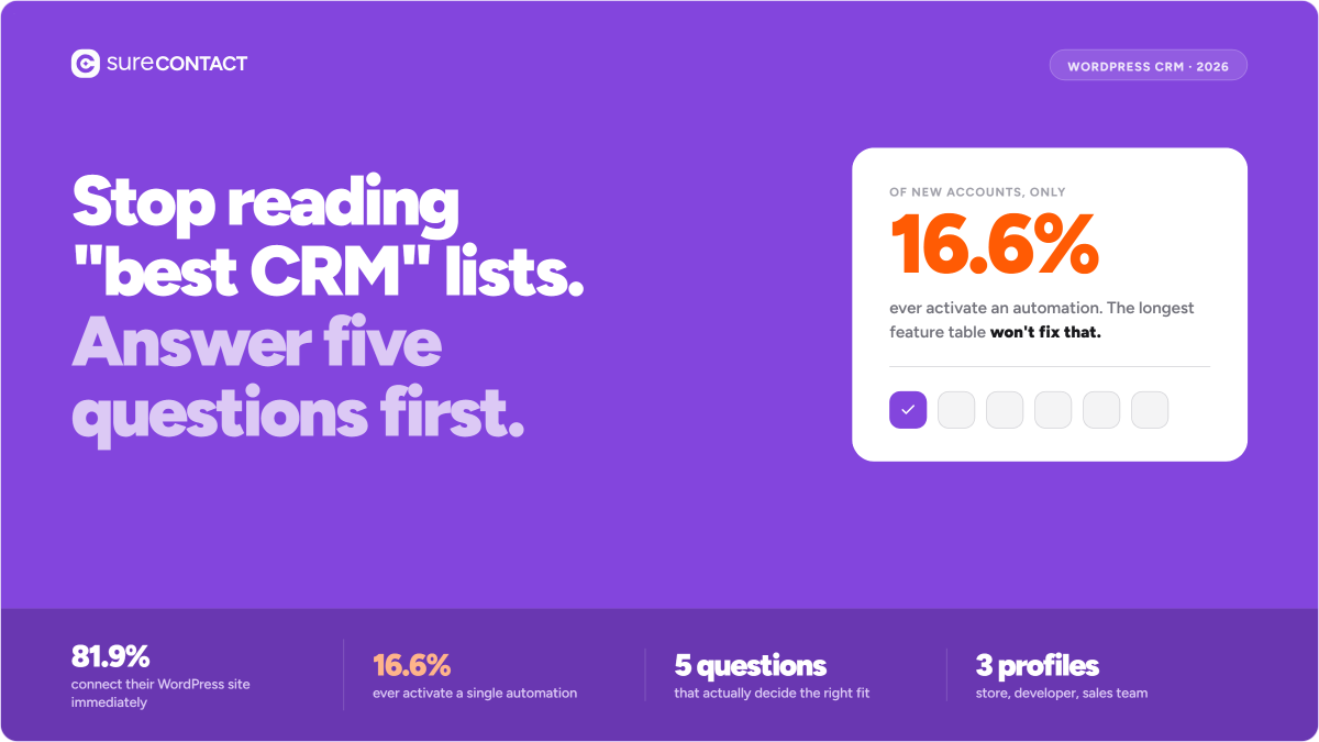 surecontact wp crm cover (3)