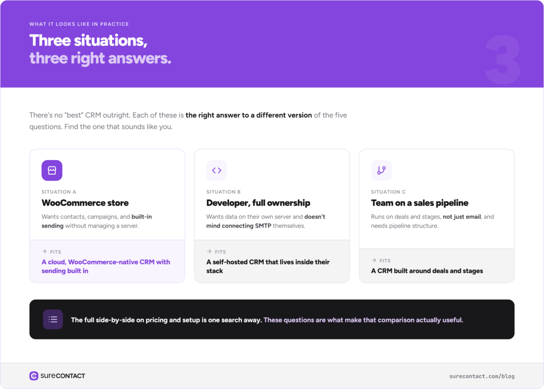 How to Actually Choose Best CRM for WordPress image